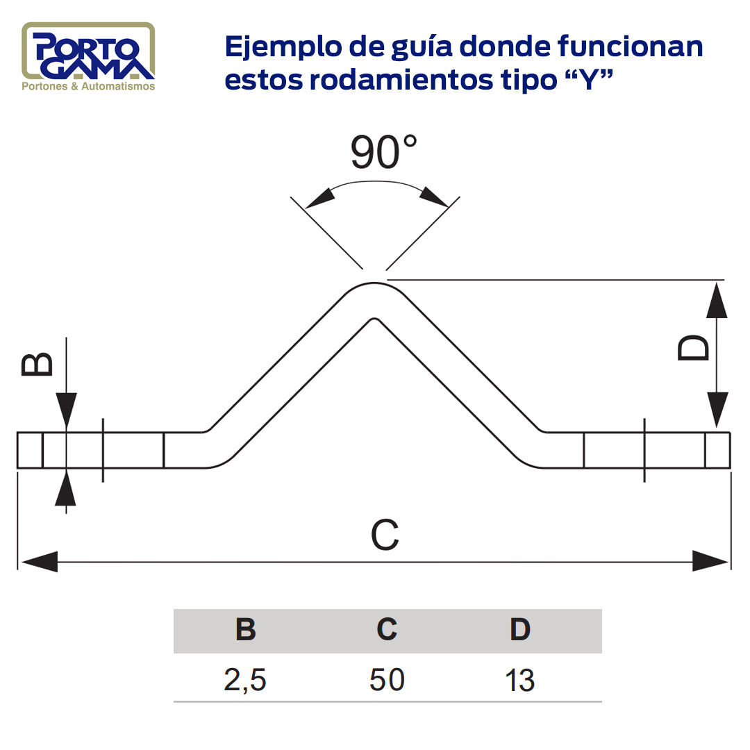 Rodamiento 100 cm x 25 cm Canal Y  con base, 380 Kg